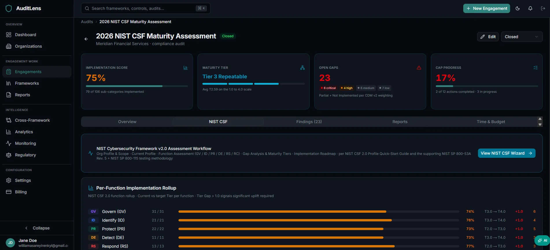 NIST CSF 2.0 maturity assessment — per-function implementation rollup